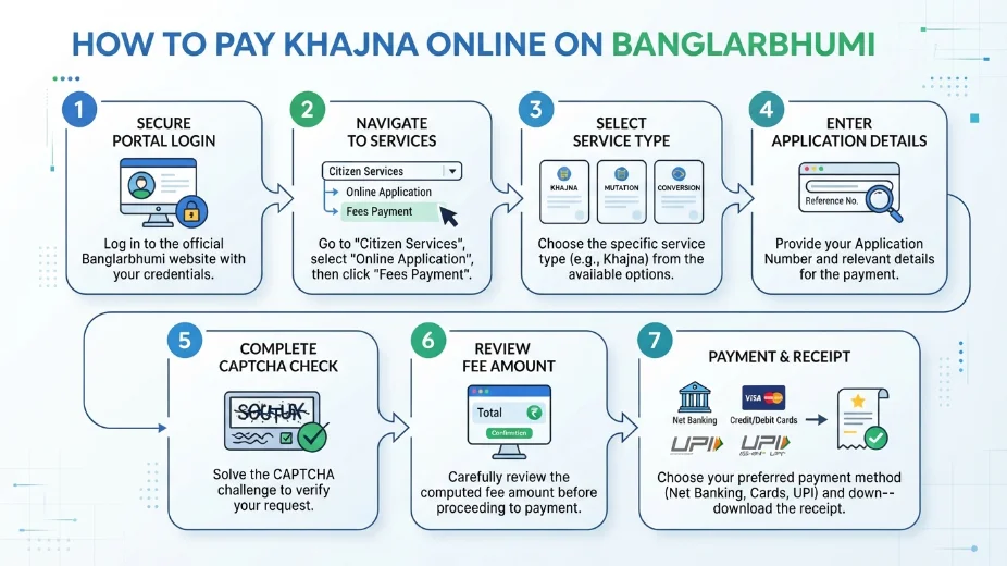 khajna guide